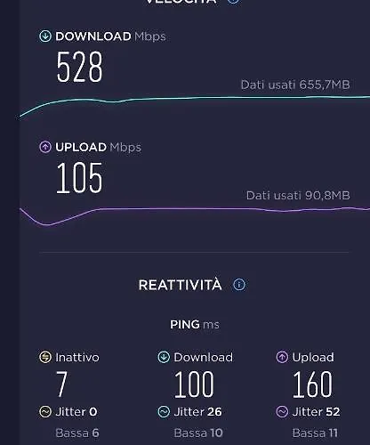Maison Danielle: L'oasi Di Tranquillita A Lägenhet